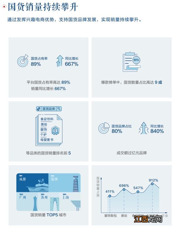 兴趣电商全面升级之后