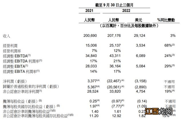 阿里宣布1000亿大计划，立马拉升超8%！