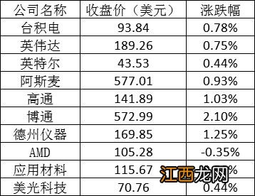 美股周二：热门中概股继续普涨 拼多多涨超10%