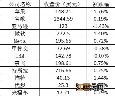 美股周二：热门中概股继续普涨 拼多多涨超10%