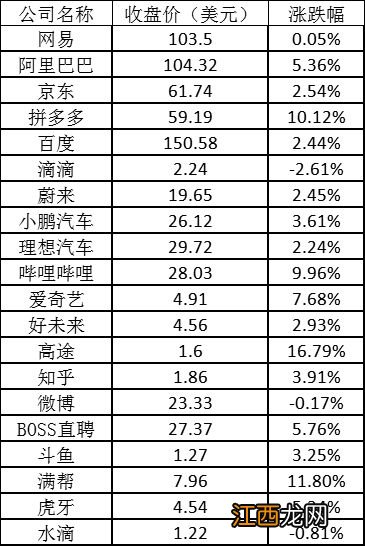 美股周二：热门中概股继续普涨 拼多多涨超10%