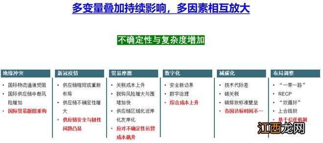 产业链供应链稳定如何与国家安全相平衡？