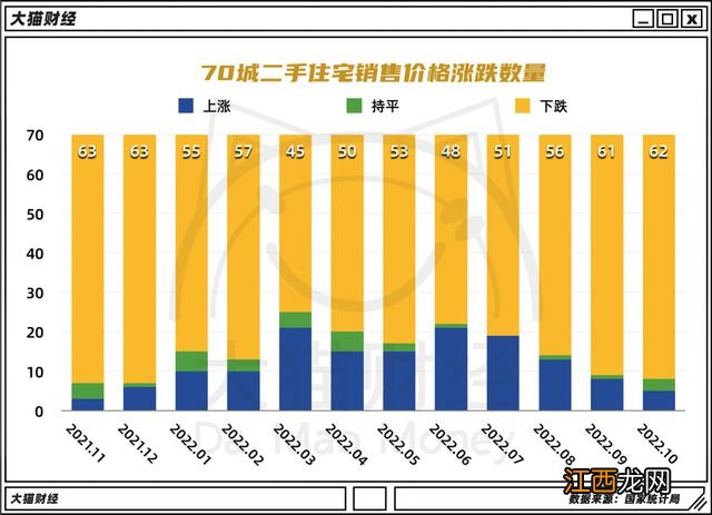 史诗级救市,然后呢?为啥大家不买房