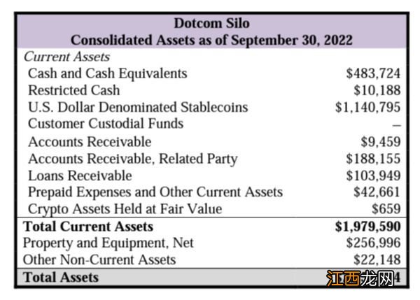 FTX有多离谱？主管安然破产案的新CEO都“无语”了，还动用公司资金给员工买房