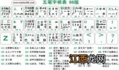 农历推算口诀是什么 农历推算口诀