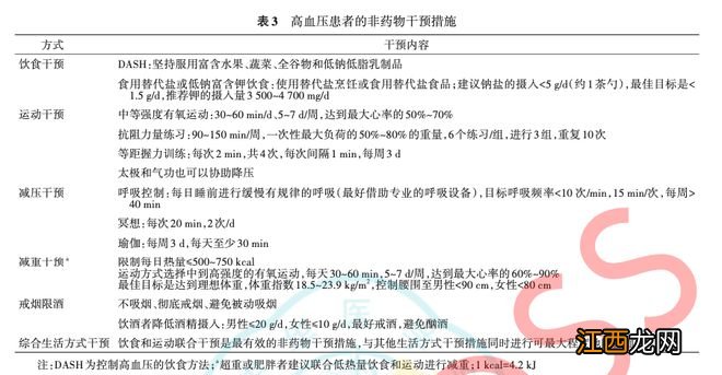 2亿人的血压在三天内经历了两次大反转