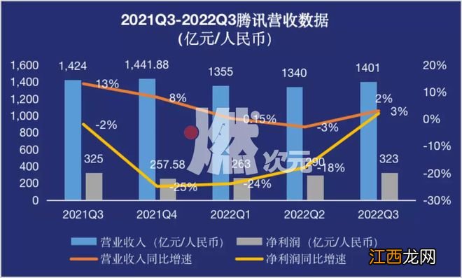 腾讯游戏“钞”能力失效？