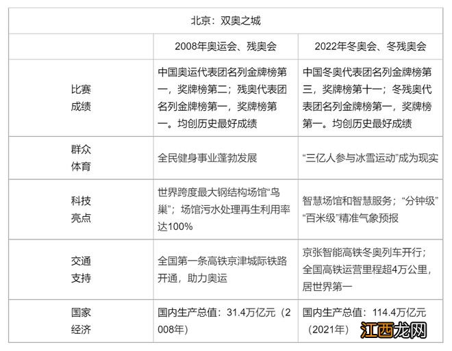 2022年全国乙卷高考作文题