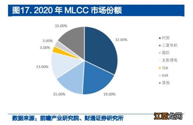 去库存进尾声！“电子工业大米”赛道拐点来了？