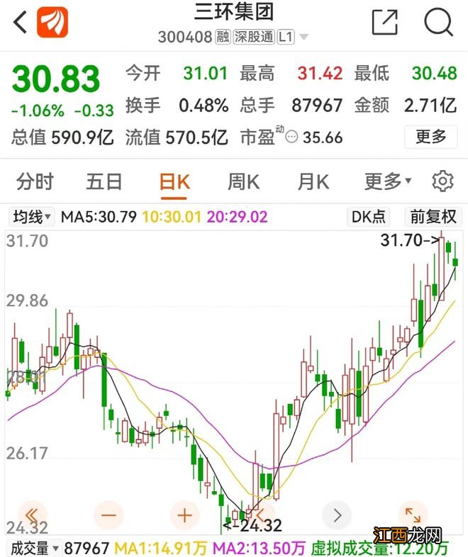 去库存进尾声!“电子工业大米”赛道拐点来了?