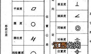 形位公差符号及含义图表 形位公差符号及含义