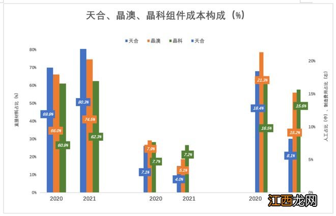天、晶、晶,光伏下游“三姊妹”比美