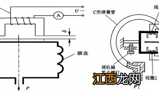 进气压力传感器的作用 进气压力传感器的工作原理