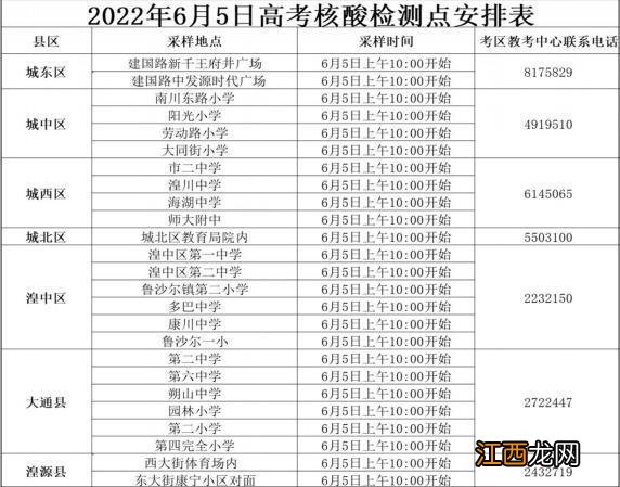 西宁市将设置25个高考考生和考务人员核酸采样点