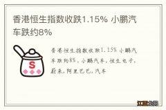 香港恒生指数收跌1.15% 小鹏汽车跌约8%