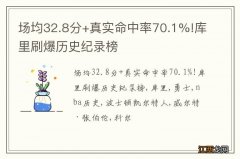 场均32.8分+真实命中率70.1%!库里刷爆历史纪录榜