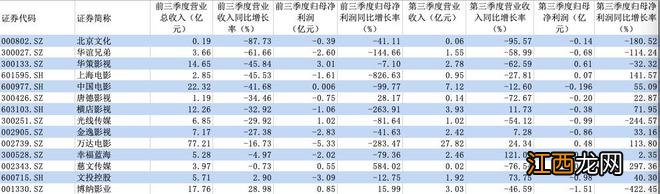 网传万达电影计划低价收购影院？公司：不属实