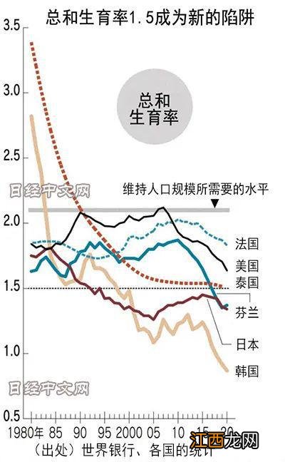 家家抢生三胎：日本小地方是如何创造“生育奇迹”的？