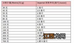 1kg等于多少公斤多少斤 1kg等于多少公斤