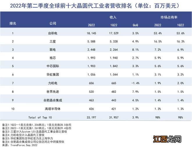 巴菲特选择无视芯片周期｜巨潮