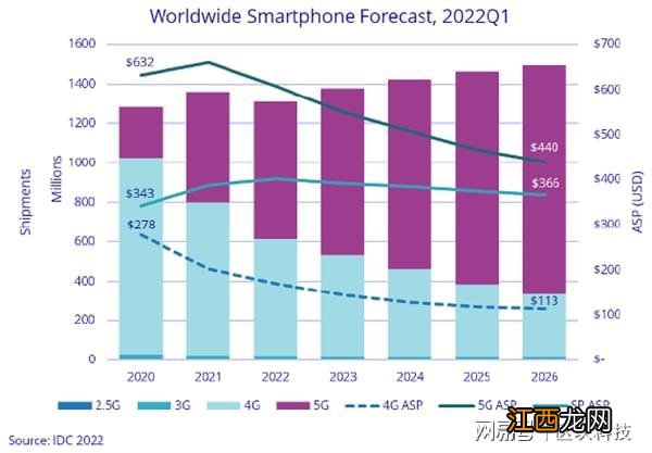 降价！iPhone14使出了一个大招，国内厂商该如何应对？