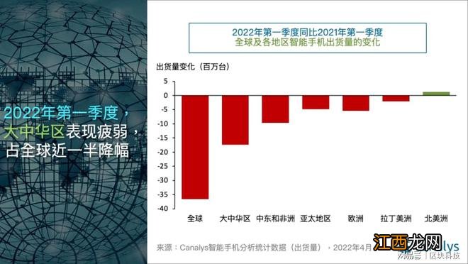 降价！iPhone14使出了一个大招，国内厂商该如何应对？