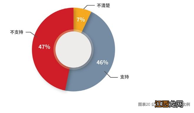 外媒：马斯克称特斯拉需裁员近10%，暂停所有招聘工作