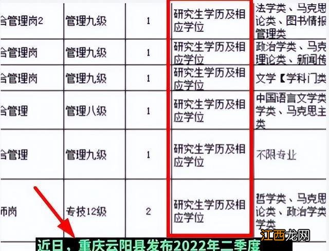 一事业编单位招聘遇冷，70多个空岗无人报名，只能尴尬收尾