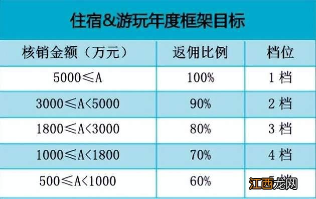 「收割」本地商家，能助抖音上市一「币」之力吗?