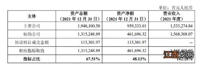 央企巨头转手！这家A股公司接盘