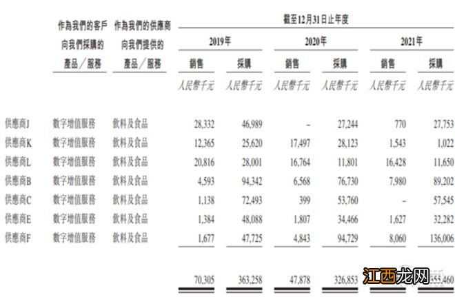 中国最大无人零售商友宝赴港上市,近三年营收达73亿