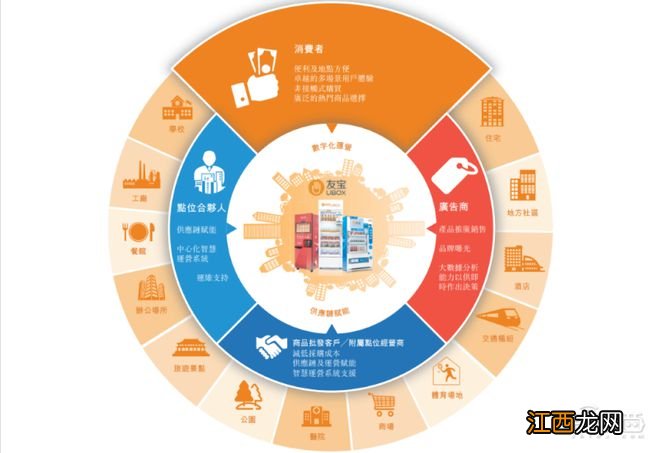 中国最大无人零售商友宝赴港上市，近三年营收达73亿