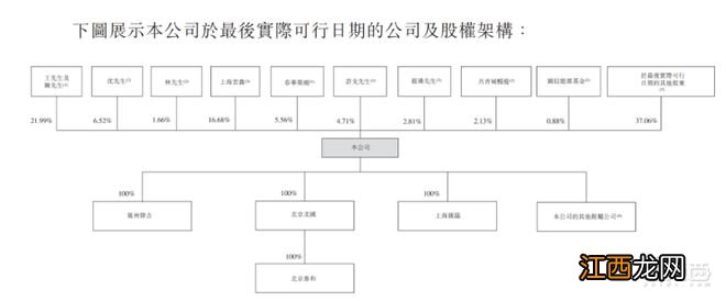 中国最大无人零售商友宝赴港上市，近三年营收达73亿