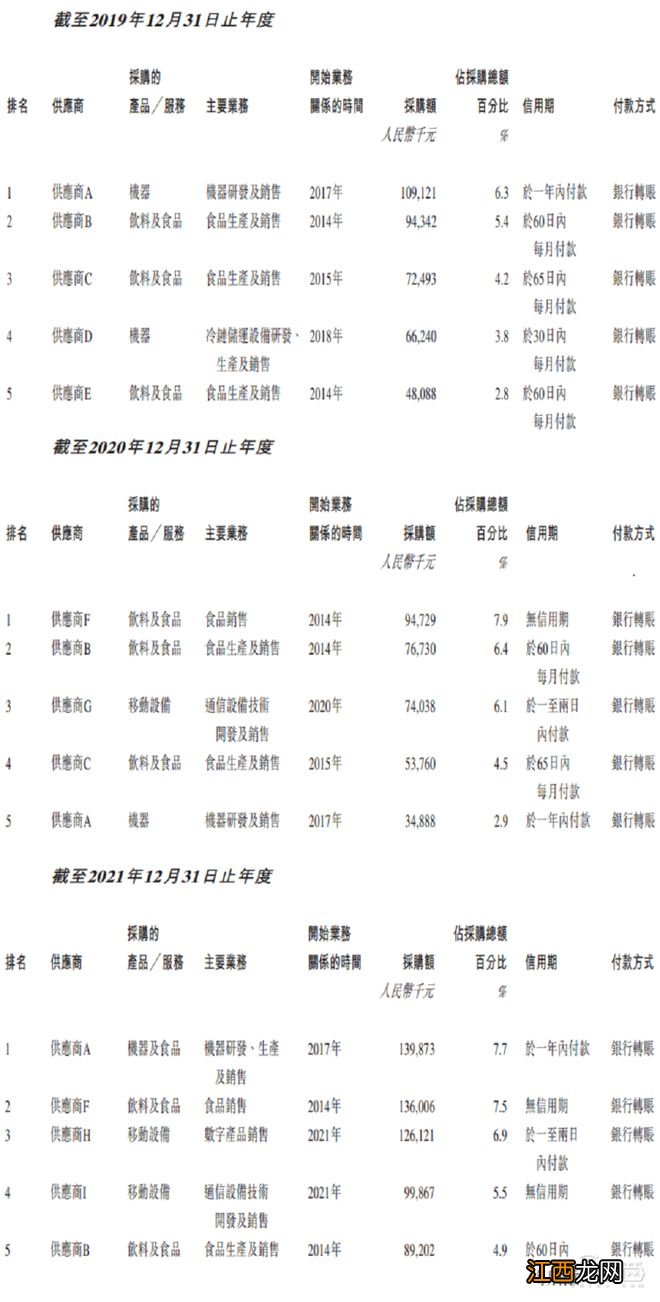 中国最大无人零售商友宝赴港上市,近三年营收达73亿
