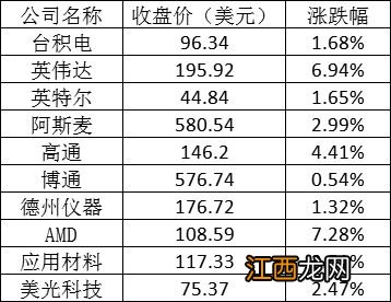 美股周四全线反弹：Meta涨逾5% 拼多多涨超7%