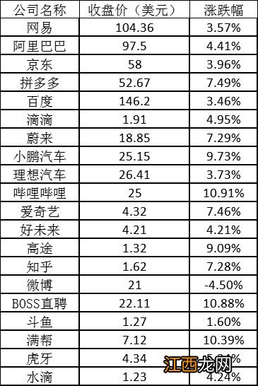 美股周四全线反弹：Meta涨逾5% 拼多多涨超7%