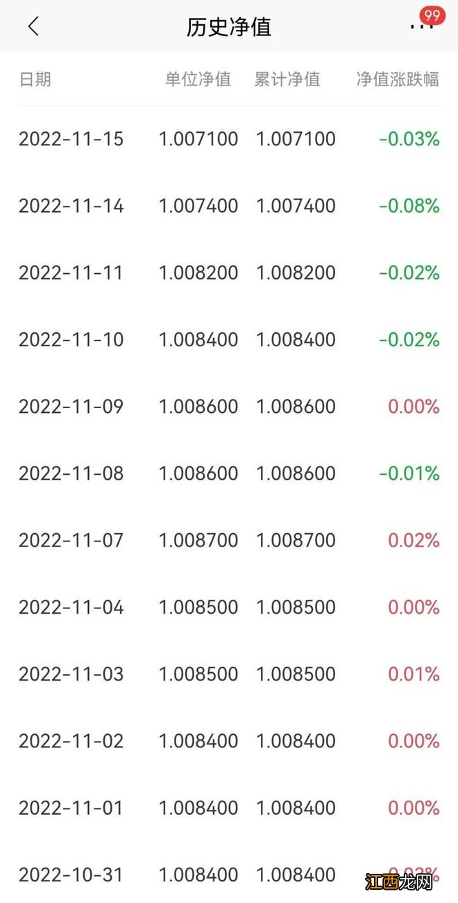 有投资者债券基金三个月收益清零？出了什么事？