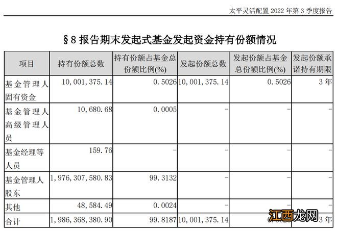 “踩雷”歌尔股份：太平基金这一产品成立7年多仍亏38%