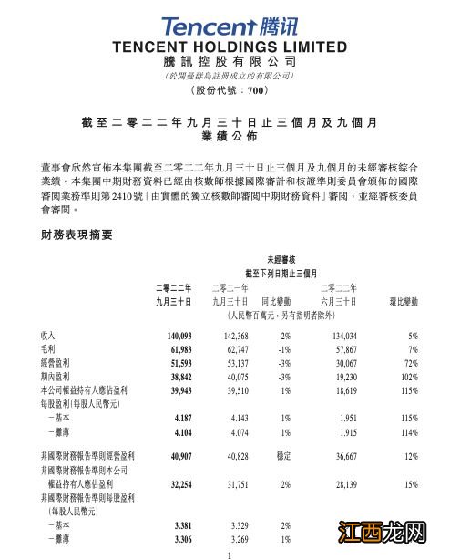 腾讯发布三季报，将分派近10亿股美团股份，员工人均月薪超8万上热搜