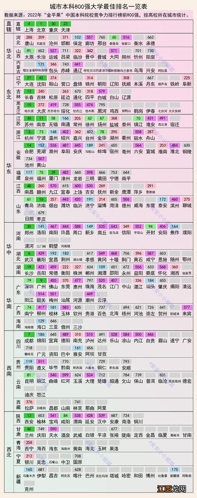 本科院校800强，在城市的分布概况