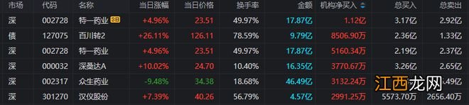 上海亚商投顾:A股缩量调整 AIGC、Web3.0概念抢眼