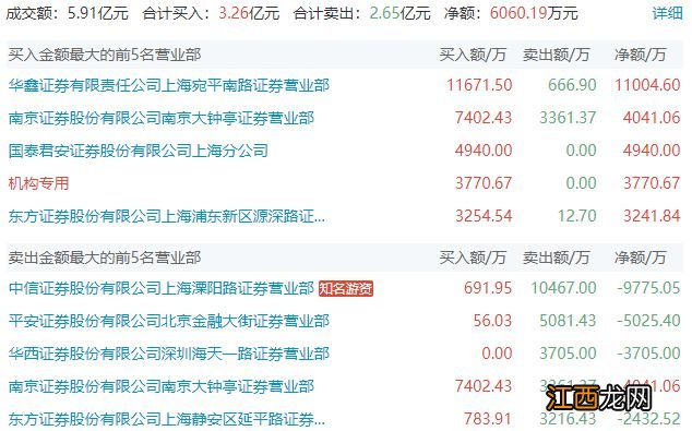 上海亚商投顾:A股缩量调整 AIGC、Web3.0概念抢眼