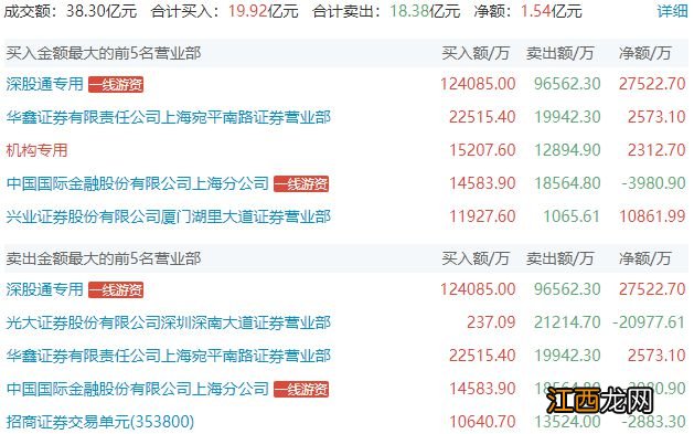 上海亚商投顾:A股缩量调整 AIGC、Web3.0概念抢眼