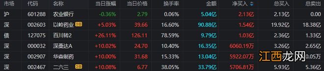 上海亚商投顾：A股缩量调整 AIGC、Web3.0概念抢眼