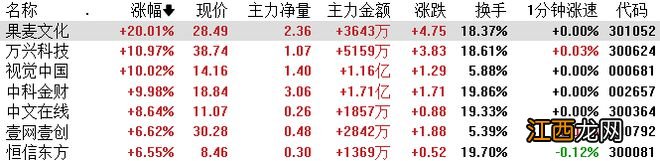 上海亚商投顾：A股缩量调整 AIGC、Web3.0概念抢眼