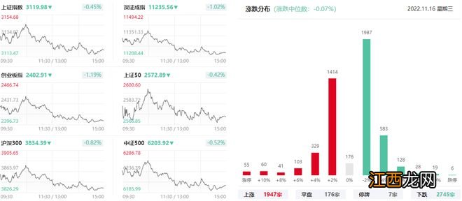 上海亚商投顾：A股缩量调整 AIGC、Web3.0概念抢眼