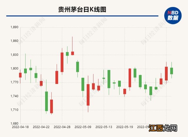 万亿茅台的电商“野心”：高流量下有望成百亿平台 一瓶难求频遭吐槽