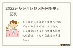 2022萍乡经开区低风险网格单元一览表