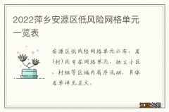 2022萍乡安源区低风险网格单元一览表