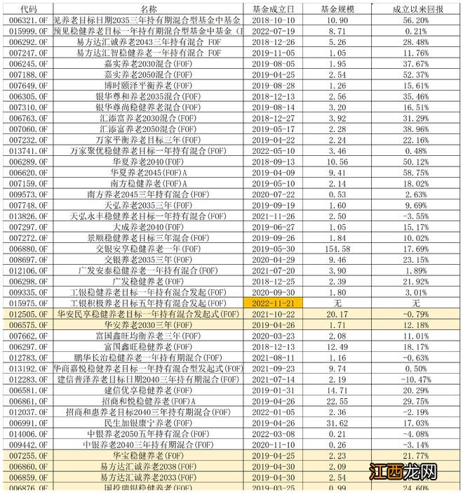 第二批个人养老金Y份额来了！易方达、国投瑞银、华宝等多家公募获批